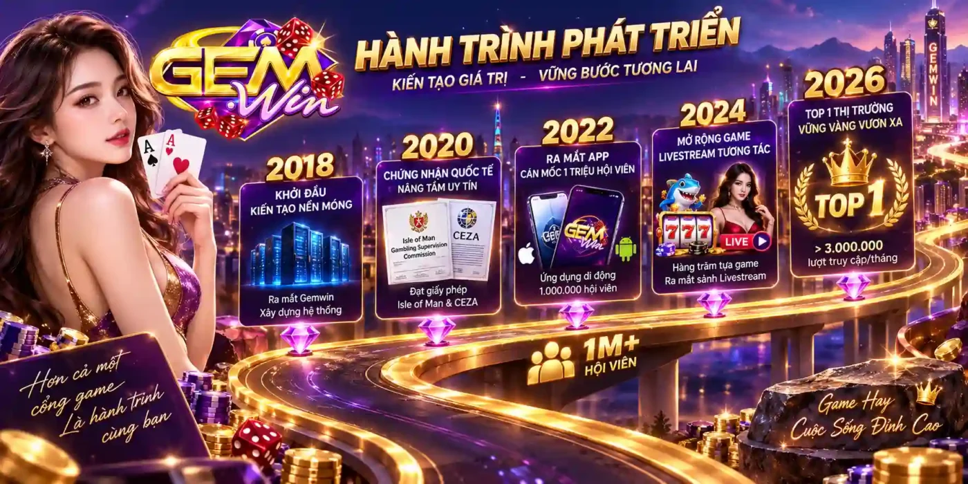 Lịch sử hình thành và phát triển Gemwin